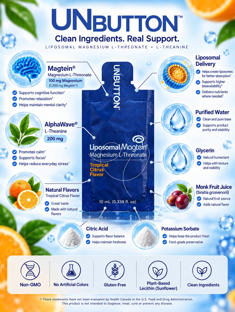 UNBUTTON ingredient infographic showing Magnesium L-Threonate, L-Theanine, and Monk Fruit Juice.